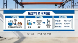 堆龙德庆本地工厂讲解：说一遍公路压浆料和铁路压浆料的区别