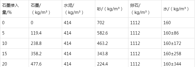 堆龙德庆防静电水泥砂浆怎么做(附配比及施工方法)